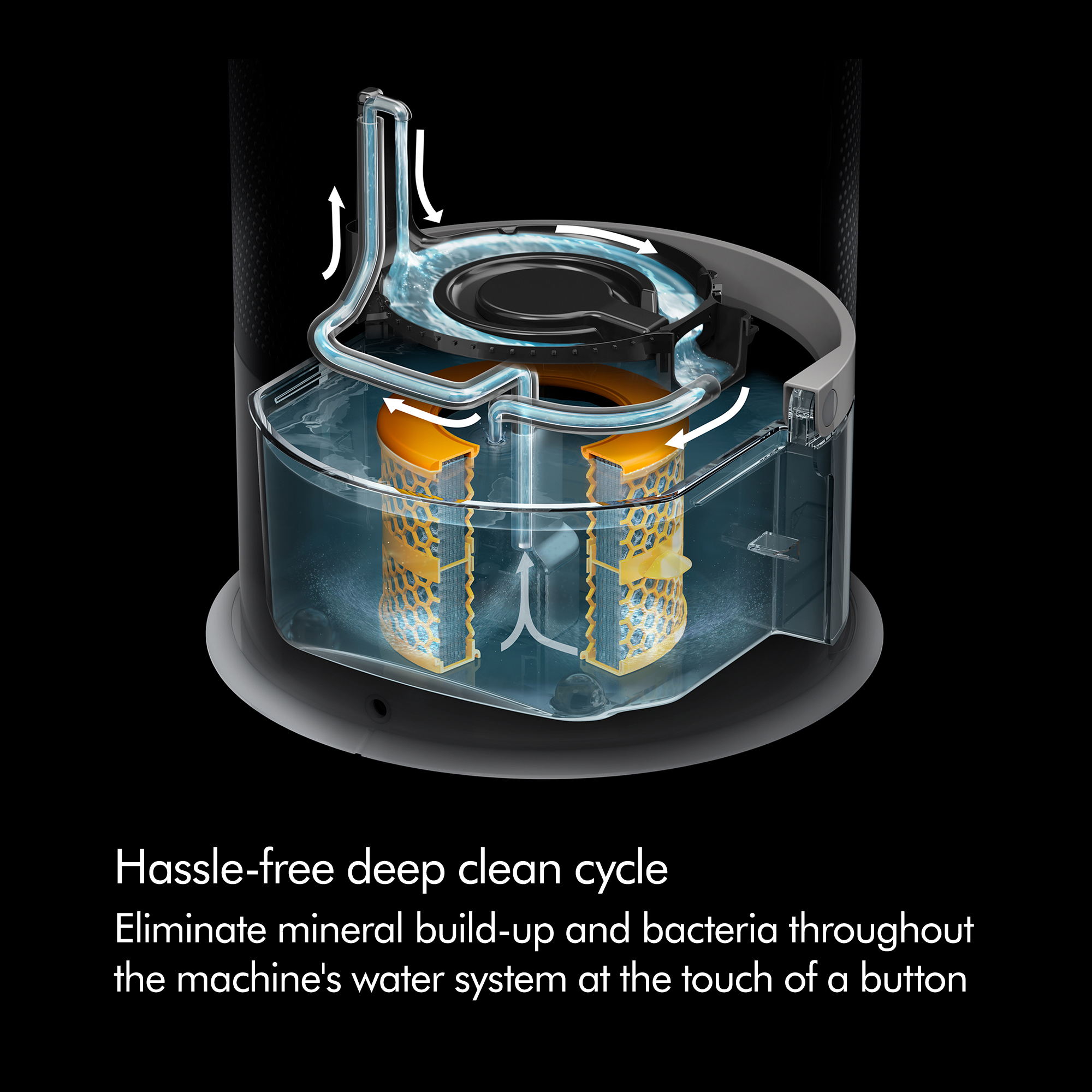 Dyson Pure Humidify+Cool™ Purifying Humidifying Fan PH01 | Black
